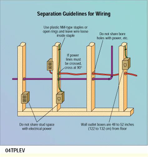 trace electrical wiring in wall